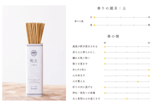 画像をギャラリービューアに読み込む, スティック香 和土