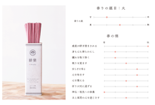 画像をギャラリービューアに読み込む, スティック香 緋樂