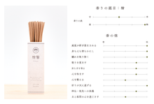 画像をギャラリービューアに読み込む, スティック香 檜馨