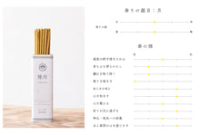 画像をギャラリービューアに読み込む, スティック香 雅月